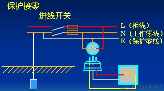 触电防护