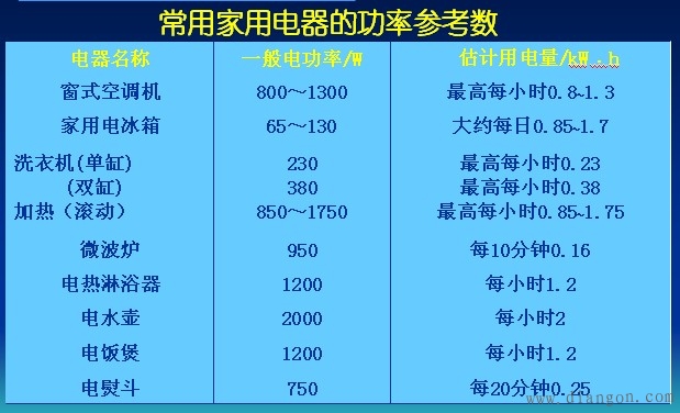 触电防护