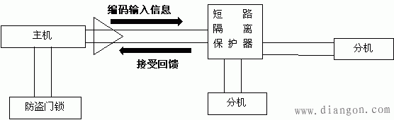 楼宇对讲系统的组成和类型