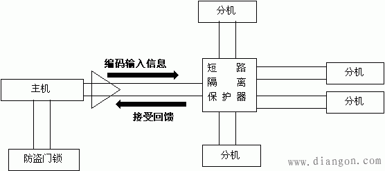 楼宇对讲系统的组成和类型