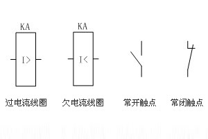 电磁式继电器的分类和工作原理
