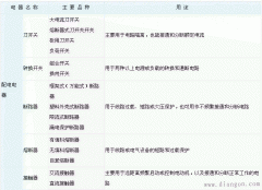 什么是低压电器？低压电器是什么意思？
