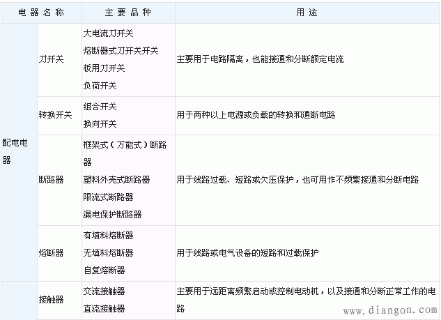 什么是低压电器？低压电器是什么意思？