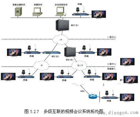 典型视频会议系统拓扑图
