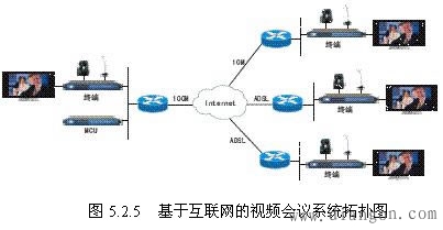 典型视频会议系统拓扑图