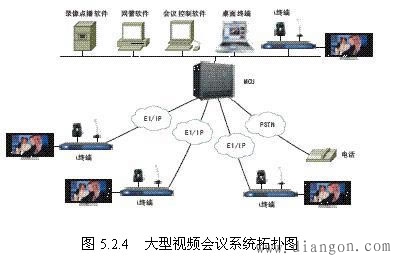 典型视频会议系统拓扑图