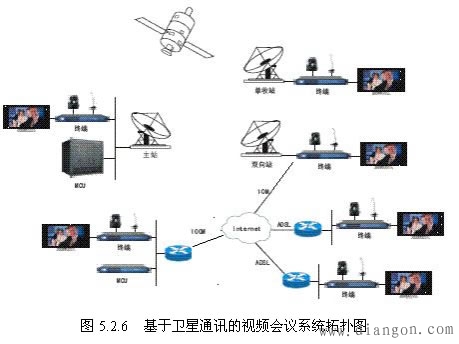 典型视频会议系统拓扑图