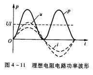 纯电阻元件的交流电路 纯电阻元件的交流电路
