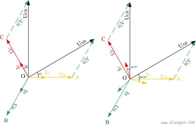 二瓦计法相位与功率因数的关系