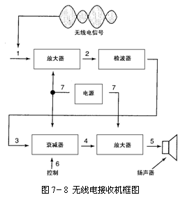 模拟电路的功能