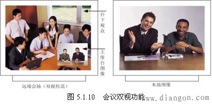 视频会议的基本功能