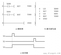 三菱PLC置位SET指令与复位RST指令的使用说明