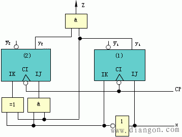 同步时序逻辑电路设计举例