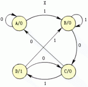 同步时序逻辑电路设计举例