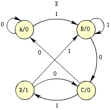 同步时序逻辑电路设计举例