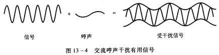 差分放大器对干扰噪声抑制
