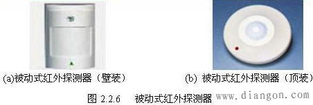 入侵报警探测器的工作原理及应用场合