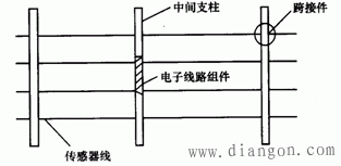 入侵报警探测器的工作原理及应用场合