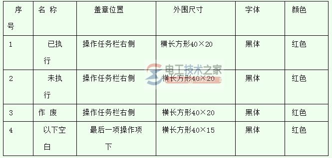 一份山西省电力公司变电站倒闸操作票的填写说明