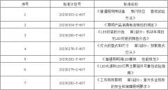 七项照明领域国家标准项目下达立项计划