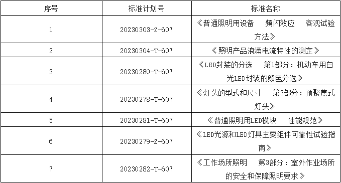 七项照明领域国家标准项目下达立项计划