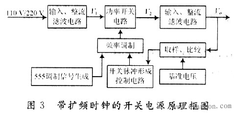 开关电源电磁干扰的抑制