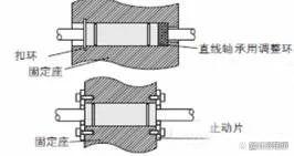 直线轴承知识大全