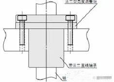 直线轴承知识大全