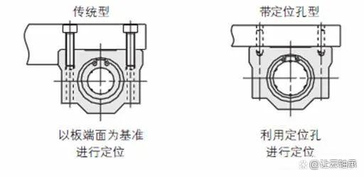 直线轴承知识大全