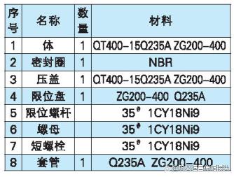 伸缩节dn150安装和拆卸的要点和技巧简介