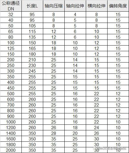 dn1000柔性接头密封失效的原因