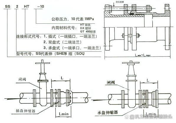 传力式伸缩节（径向和轴向）基本介绍