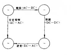 交流电-直流电发生了四种变换关系，你知道几种