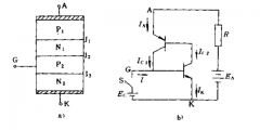 晶闸管的工作特性