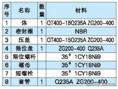 法兰伸缩器伸缩节安相关注意事项简介