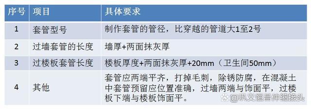 刚性防水套管dn20工作原理及用途