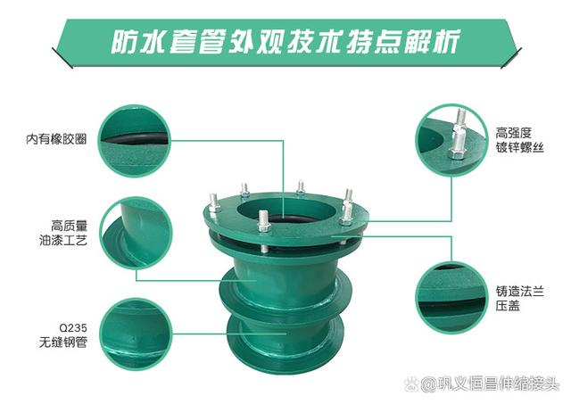 闸北国标a型刚性防水套管的维护要点方法