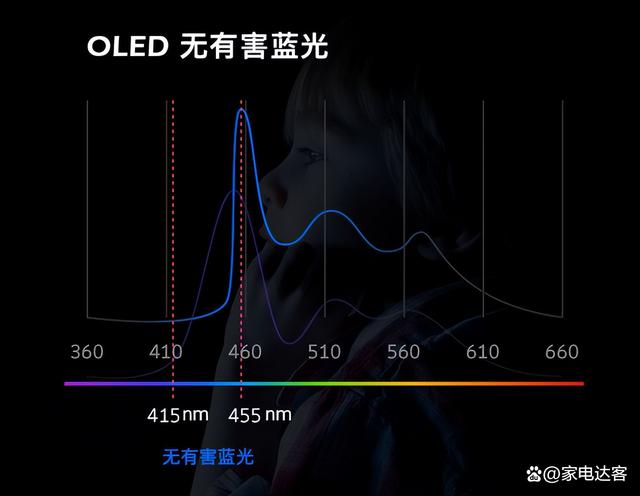 不吹不黑，来聊聊创维电视质量怎么样