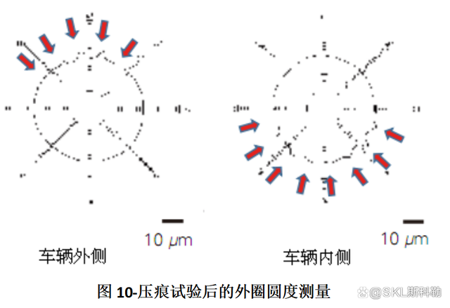 前沿技术分享：数字孪晶轮毂单元轴承设计