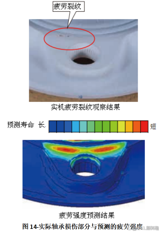 前沿技术分享：数字孪晶轮毂单元轴承设计