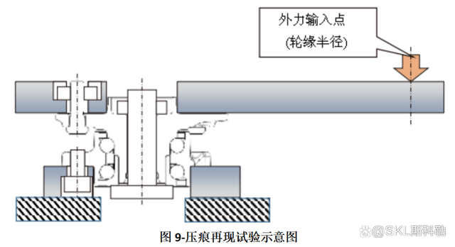 前沿技术分享：数字孪晶轮毂单元轴承设计