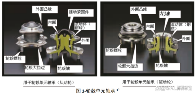 前沿技术分享：数字孪晶轮毂单元轴承设计