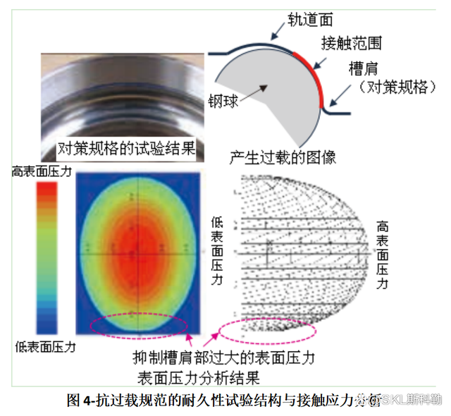 前沿技术分享：数字孪晶轮毂单元轴承设计