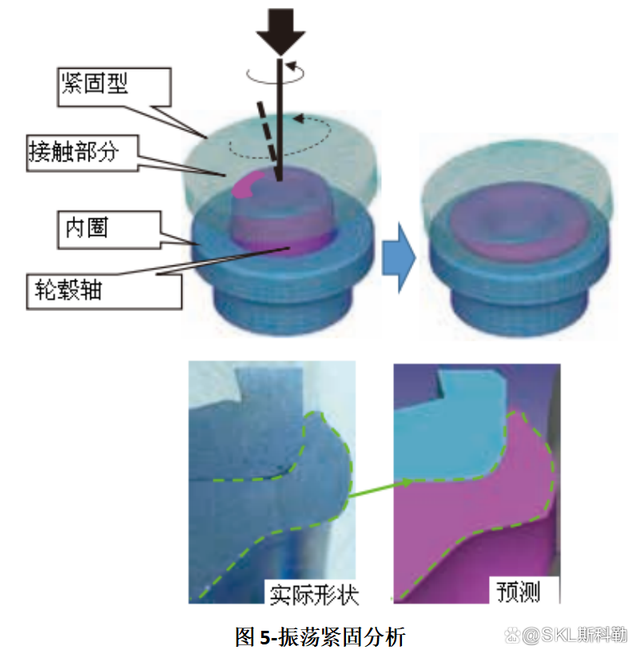 前沿技术分享：数字孪晶轮毂单元轴承设计