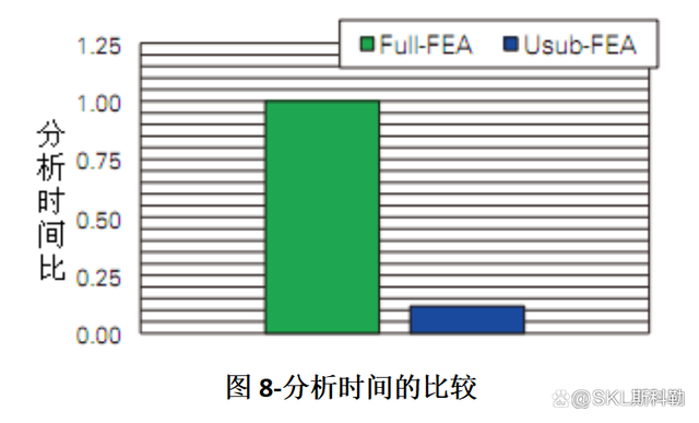 前沿技术分享：数字孪晶轮毂单元轴承设计