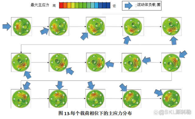 前沿技术分享：数字孪晶轮毂单元轴承设计