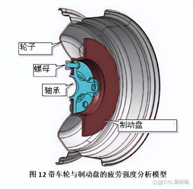 前沿技术分享：数字孪晶轮毂单元轴承设计