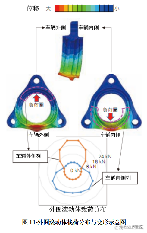 前沿技术分享：数字孪晶轮毂单元轴承设计