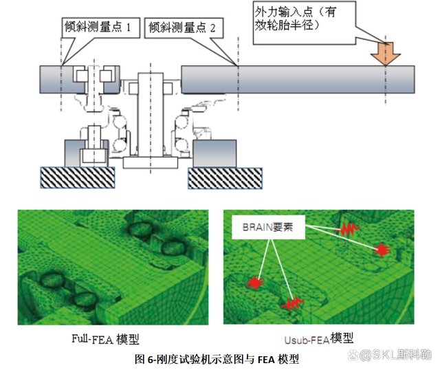 前沿技术分享：数字孪晶轮毂单元轴承设计