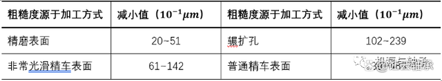 轴承径向游隙之——有效过盈量计算